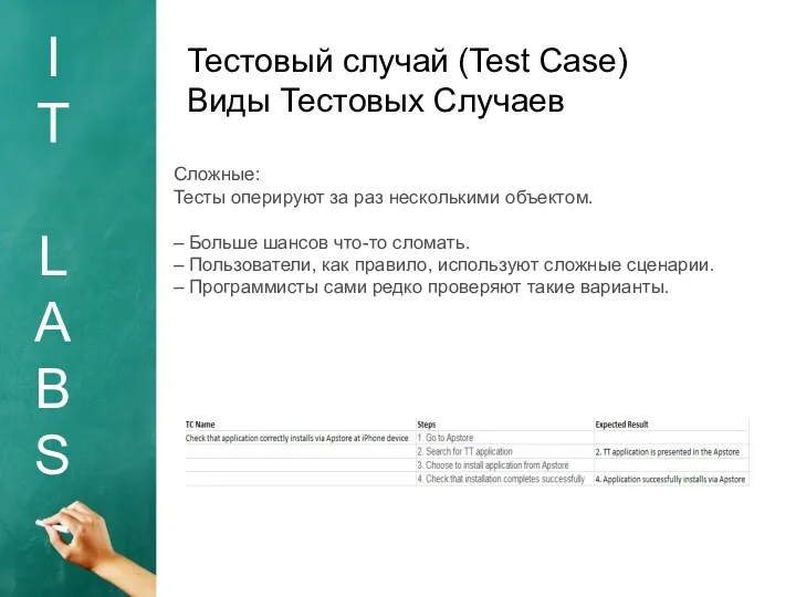 I T L A B S Тестовый случай (Test Case) Виды Тестовых Случаев