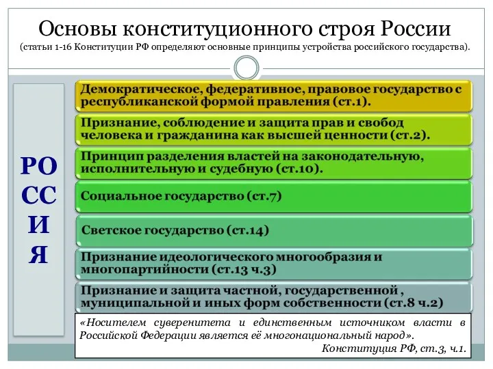 Основы конституционного строя России (статьи 1-16 Конституции РФ определяют основные