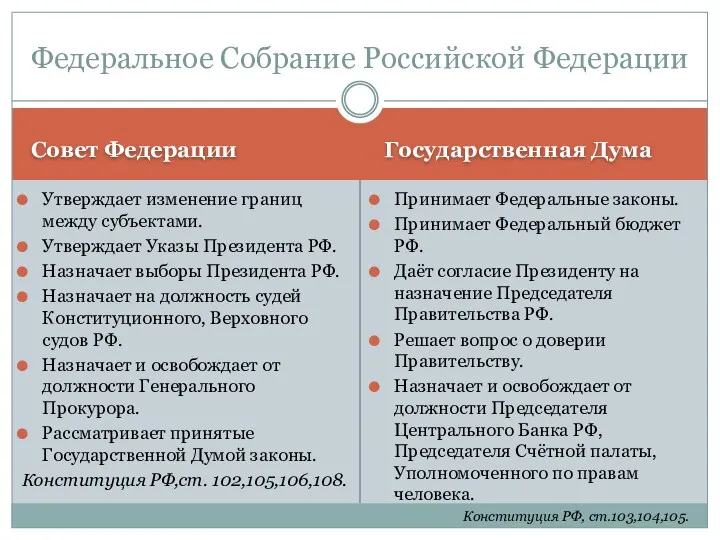 Совет Федерации Государственная Дума Принимает Федеральные законы. Принимает Федеральный бюджет