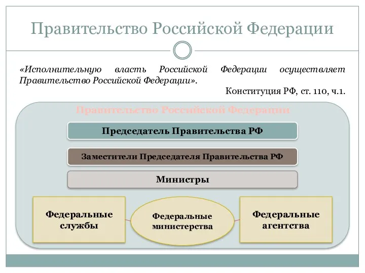 Правительство Российской Федерации «Исполнительную власть Российской Федерации осуществляет Правительство Российской