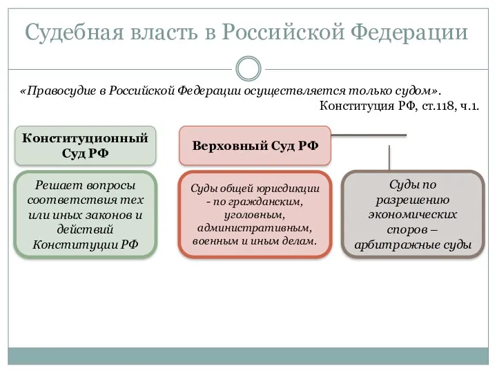 Судебная власть в Российской Федерации «Правосудие в Российской Федерации осуществляется