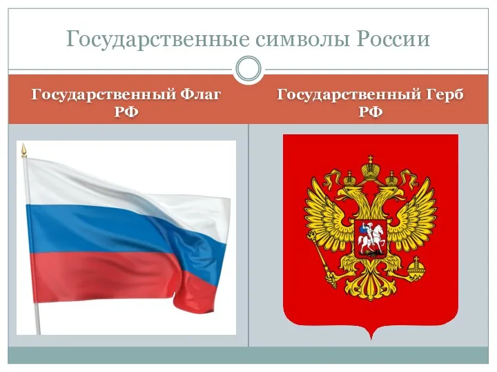 Государственный Флаг РФ Государственный Герб РФ Государственные символы России