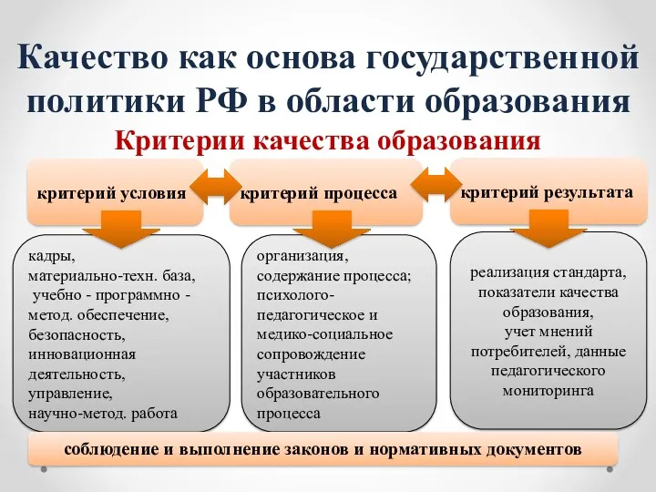 Качество как основа государственной политики РФ в области образования Критерии