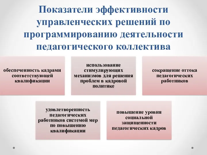 Показатели эффективности управленческих решений по программированию деятельности педагогического коллектива обеспеченность