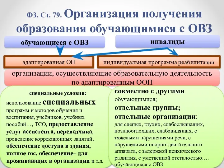 ФЗ. Ст. 79. Организация получения образования обучающимися с ОВЗ обучающиеся