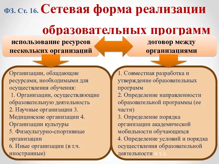 ФЗ. Ст. 16. Сетевая форма реализации образовательных программ использование ресурсов