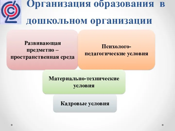 Организация образования в дошкольном организации Развивающая предметно – пространственная среда Психолого-педагогические условия Материально-технические условия Кадровые условия