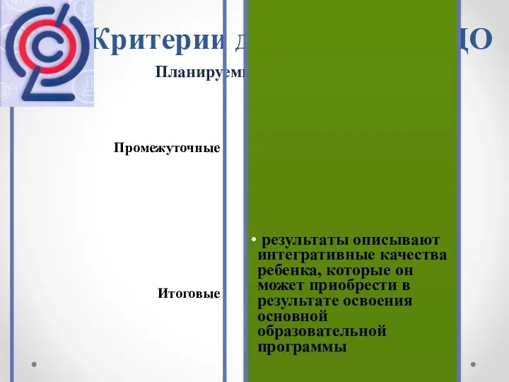 Критерии диагностики в ДО Планируемые результаты Промежуточные результаты раскрывают динамику