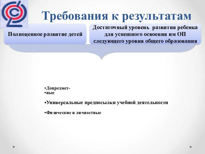 Требования к результатам Полноценное развитие детей Достаточный уровень развития ребенка