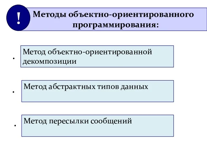 Метод объектно-ориентированной декомпозиции Метод абстрактных типов данных Метод пересылки сообщений ∙ ∙ ∙