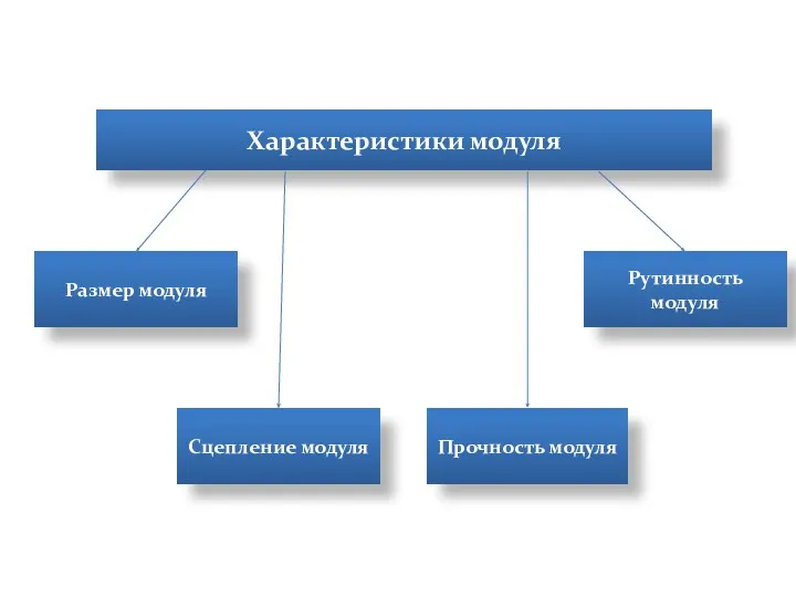 Характеристики модуля Размер модуля Рутинность модуля Сцепление модуля Прочность модуля