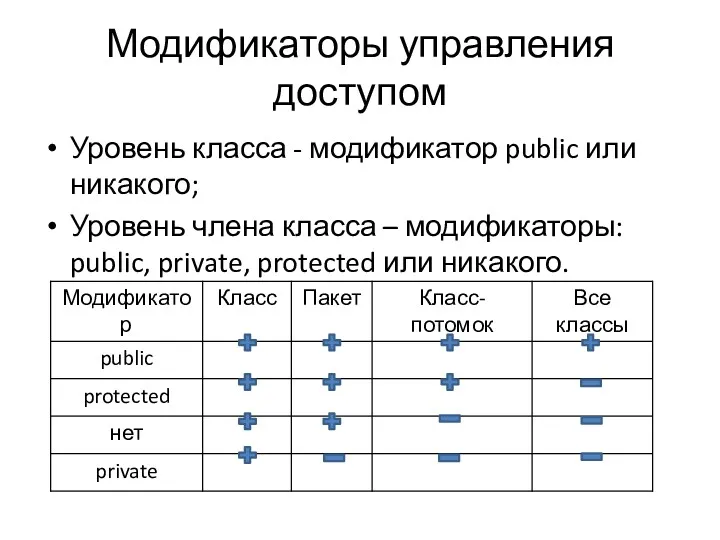 Модификаторы управления доступом Уровень класса - модификатор public или никакого;