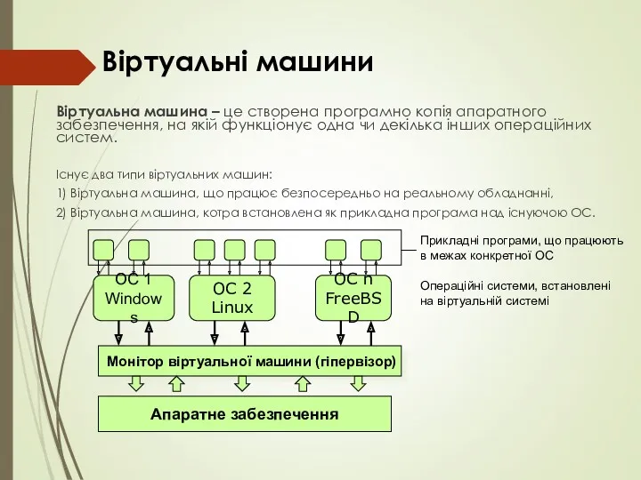 Віртуальні машини Віртуальна машина – це створена програмно копія апаратного