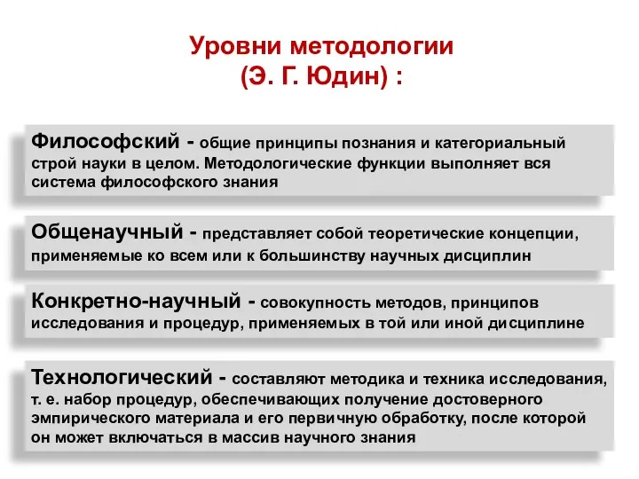 Уровни методологии (Э. Г. Юдин) : Философский - общие принципы