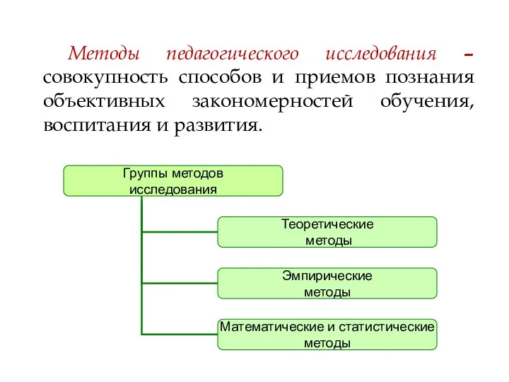 Методы педагогического исследования – совокупность способов и приемов познания объективных закономерностей обучения, воспитания и развития.