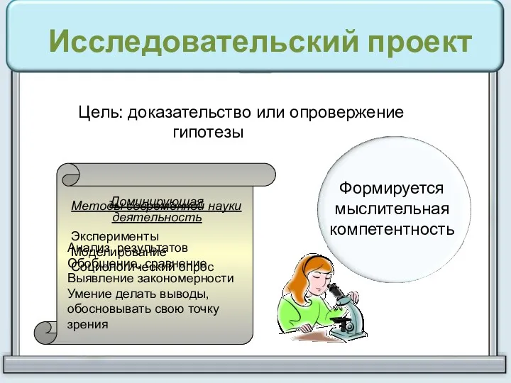 Исследовательский проект Цель: доказательство или опровержение гипотезы проекта Методы современной