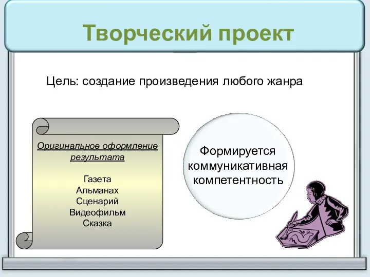 Творческий проект Цель: создание произведения любого жанра Оригинальное оформление результата Газета Альманах Сценарий Видеофильм Сказка