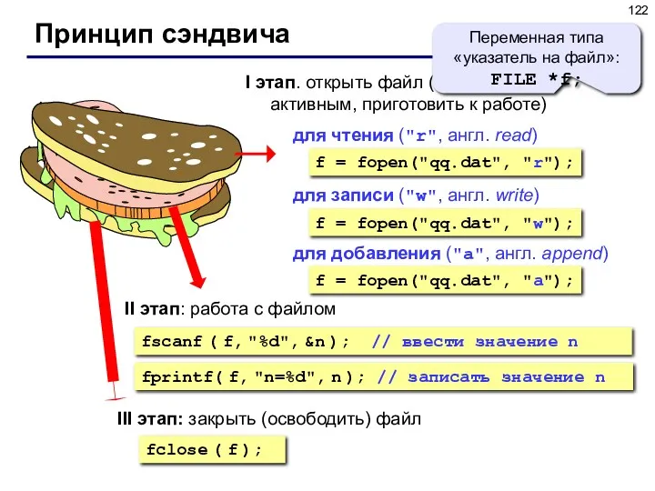 Принцип сэндвича I этап. открыть файл (сделать его активным, приготовить