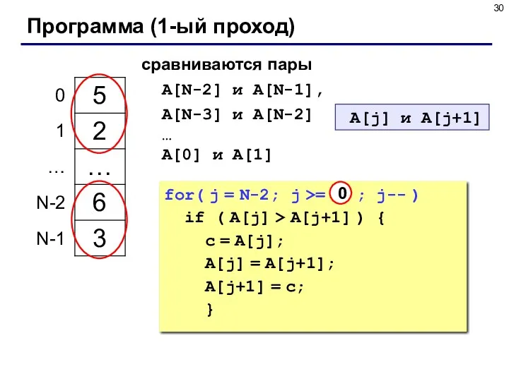 Программа (1-ый проход) сравниваются пары A[N-2] и A[N-1], A[N-3] и