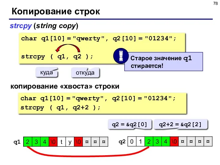 Копирование строк strcpy (string copy) char q1[10] = "qwerty", q2[10]