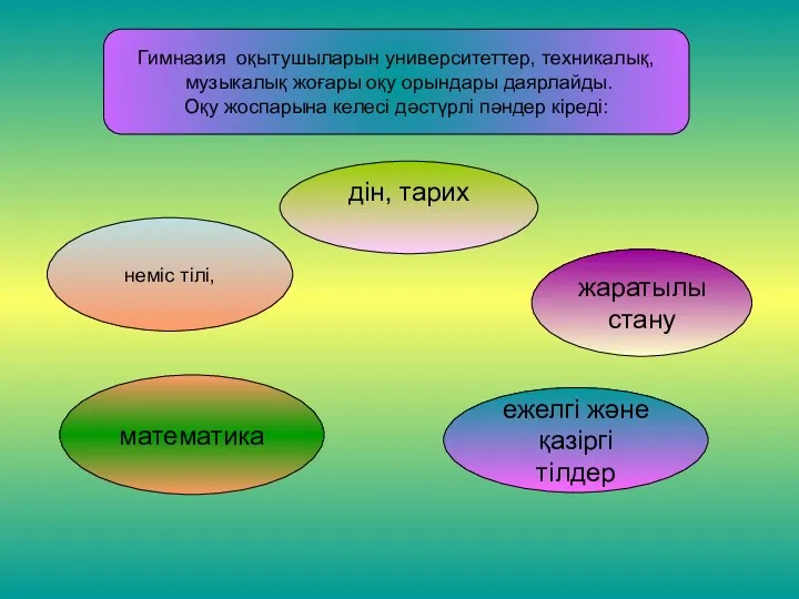 Гимназия оқытушыларын университеттер, техникалық, музыкалық жоғары оқу орындары даярлайды. Оқу