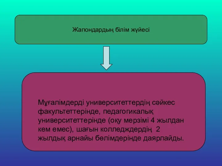 Жапондардың білім жүйесі Мұғалімдерді университеттердің сәйкес факультеттерінде, педагогикалық университеттерінде (оқу