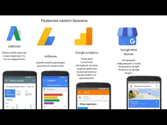 Развитие своего бизнеса AdWords Показывайте рекламу, когда люди ищут то,