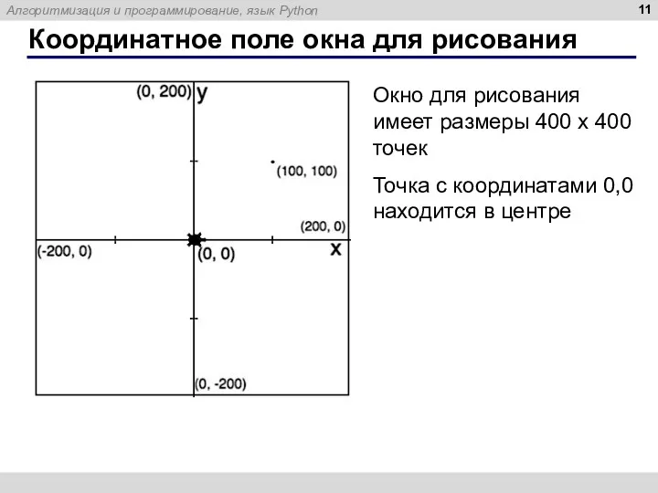 Координатное поле окна для рисования Окно для рисования имеет размеры