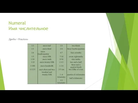 Numeral Имя числительное Дроби = Fractions