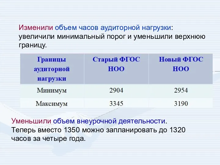 Изменили объем часов аудиторной нагрузки: увеличили минимальный порог и уменьшили верхнюю границу. Уменьшили