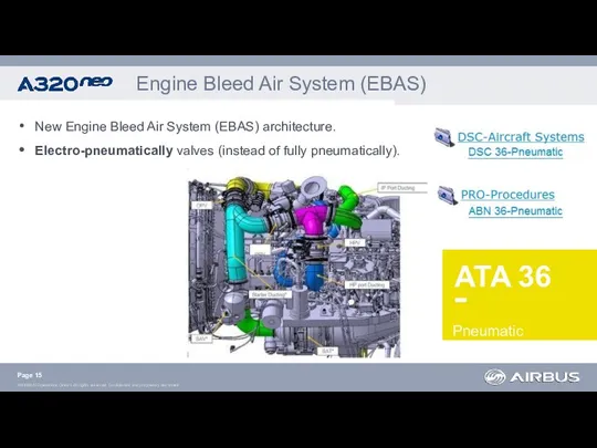 New Engine Bleed Air System (EBAS) architecture. Electro-pneumatically valves (instead of fully pneumatically).