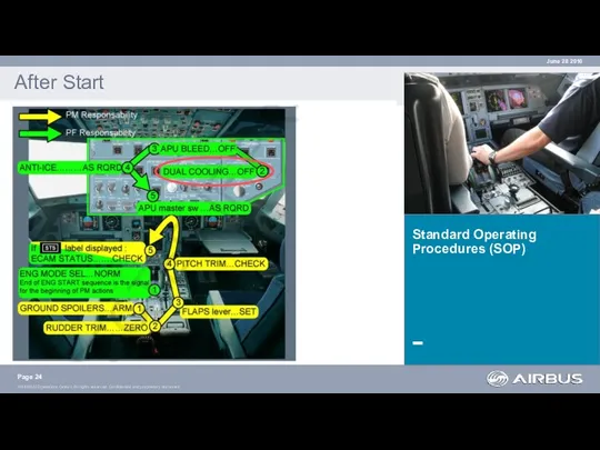 Standard Operating Procedures (SOP) After Start Page June 28 2016