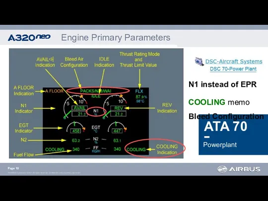 Engine Primary Parameters Powerplant Page N1 instead of EPR COOLING memo Bleed Configuration