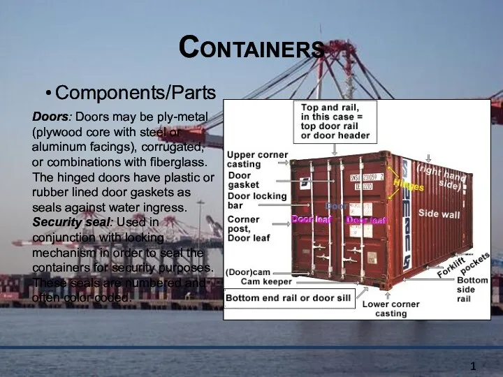 Containers Components/Parts Doors: Doors may be ply-metal (plywood core with