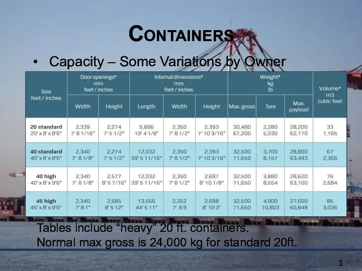 Containers Capacity – Some Variations by Owner Tables include “heavy”