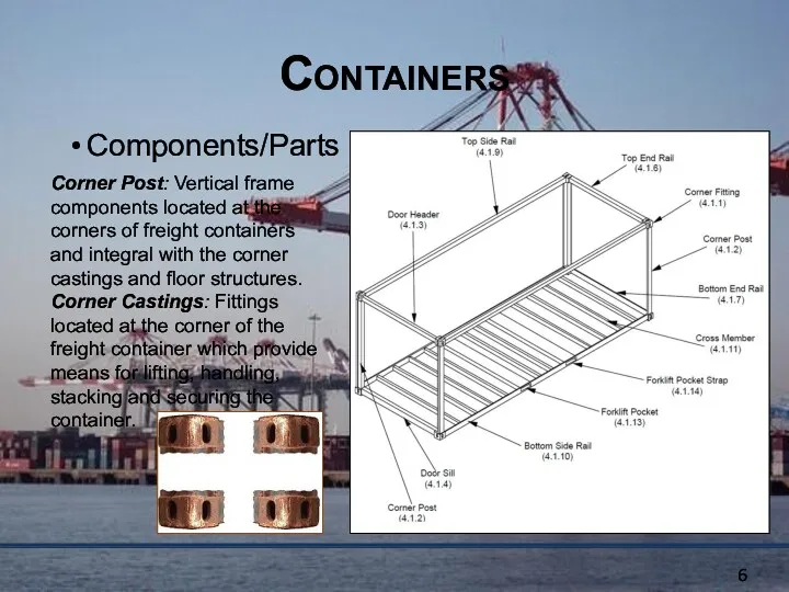 Containers Components/Parts Corner Post: Vertical frame components located at the