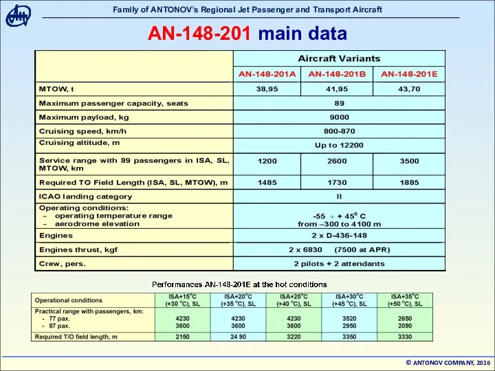 AN-148-201 main data