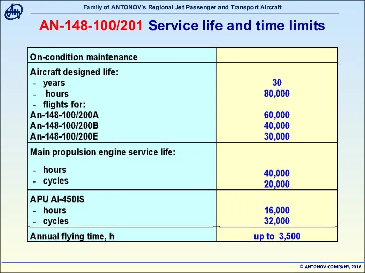 AN-148-100/201 Service life and time limits