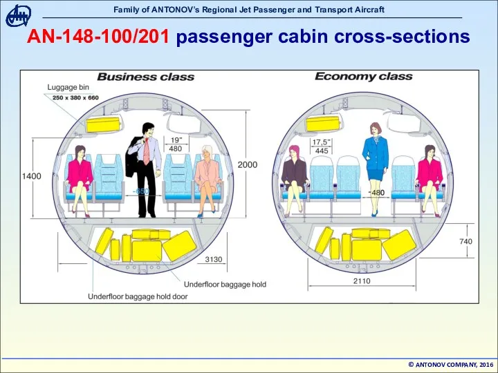 АN-148-100/201 passenger cabin cross-sections