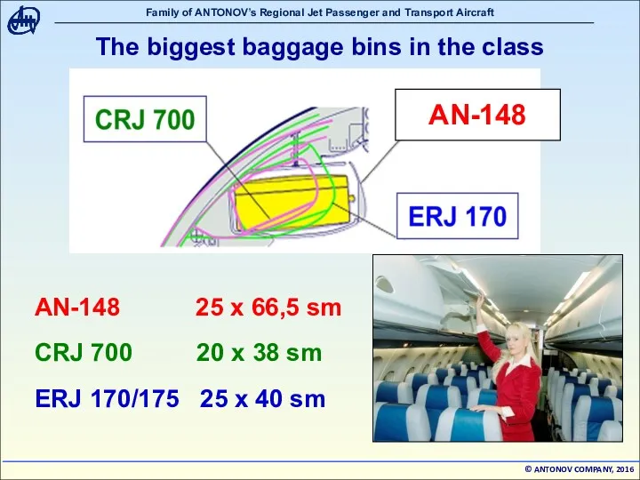 The biggest baggage bins in the class AN-148 AN-148 25 х 66,5 sm