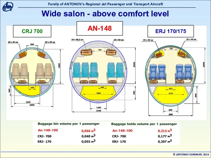 Wide salon - above comfort level AN-148 ERJ 170/175 CRJ 700