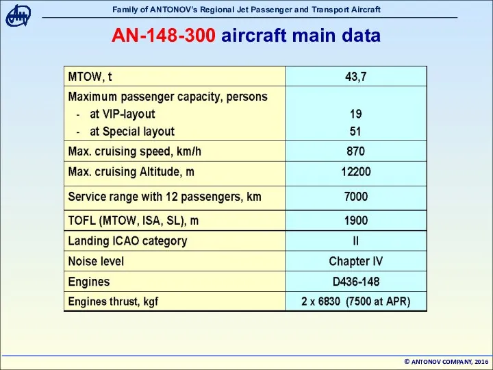 АN-148-300 aircraft main data