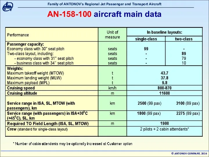 AN-158-100 aircraft main data