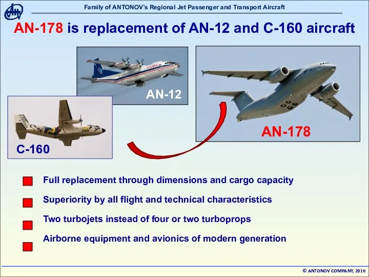 AN-178 is replacement of AN-12 and C-160 aircraft Full replacement through dimensions and