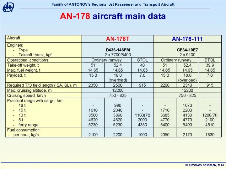 AN-178 aircraft main data