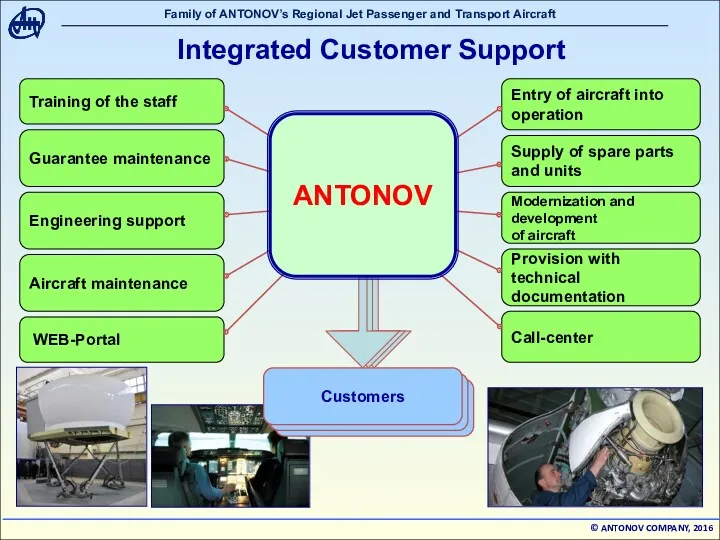 Aircraft maintenance Modernization and development of aircraft Training of the staff Engineering support