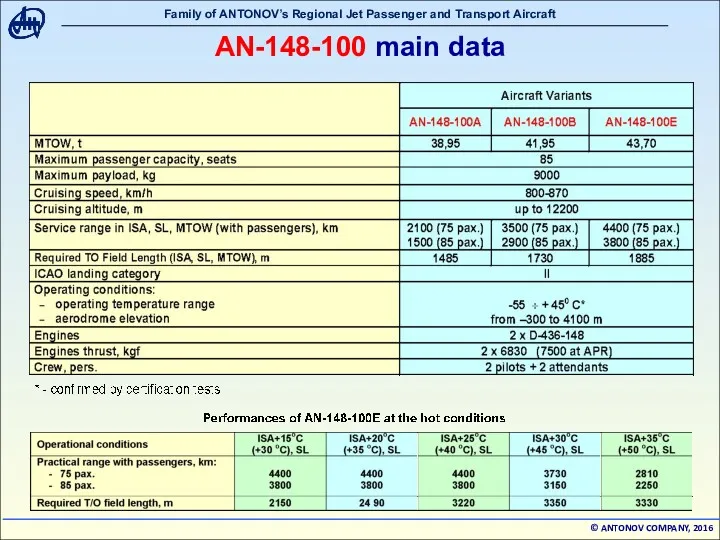 AN-148-100 main data