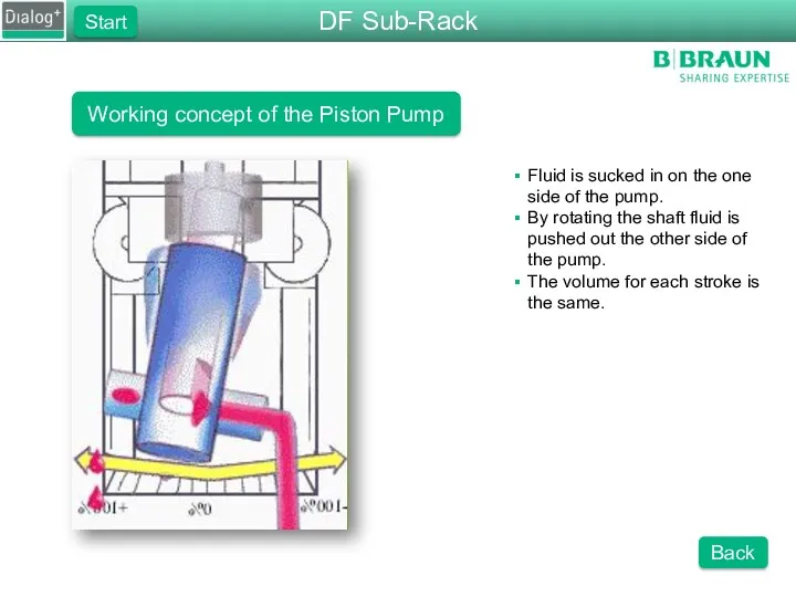 Working concept of the Piston Pump Fluid is sucked in on the one