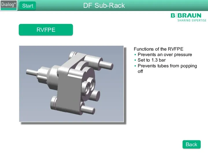 RVFPE Functions of the RVFPE Prevents an over pressure Set to 1.3 bar