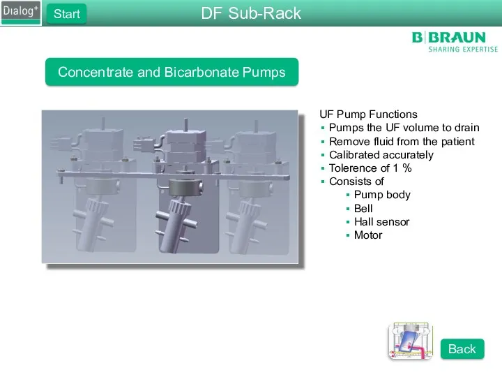 Concentrate and Bicarbonate Pumps UF Pump Functions Pumps the UF volume to drain